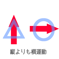 ���������ׂ�������̓���:�c��艡�ւ̉^�����ł���